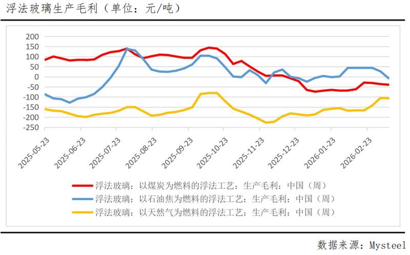  玻璃期货反弹态势显现，成本推动与库存变化共同发力。 股票财经 玻璃期货反弹态势显现，成本推动与库存变化共同发力。 股票财经
