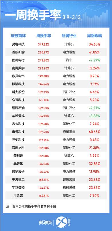  A股市场本周分化明显，强势股连续涨停领跑；五大行业吸引主力关注。 股票财经 A股市场本周分化明显，强势股连续涨停领跑；五大行业吸引主力关注。 股票财经 A股市场本周分化明显，强势股连续涨停领跑；五大行业吸引主力关注。 股票财经