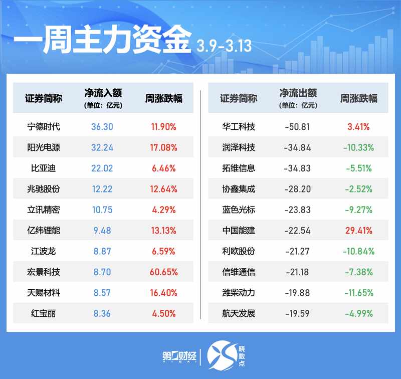  A股市场本周分化明显，强势股连续涨停领跑；五大行业吸引主力关注。 股票财经 A股市场本周分化明显，强势股连续涨停领跑；五大行业吸引主力关注。 股票财经 A股市场本周分化明显，强势股连续涨停领跑；五大行业吸引主力关注。 股票财经