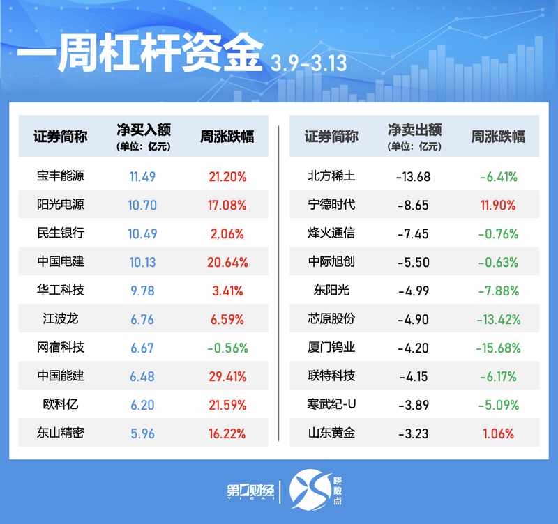  A股市场本周分化明显，强势股连续涨停领跑；五大行业吸引主力关注。 股票财经 A股市场本周分化明显，强势股连续涨停领跑；五大行业吸引主力关注。 股票财经 A股市场本周分化明显，强势股连续涨停领跑；五大行业吸引主力关注。 股票财经