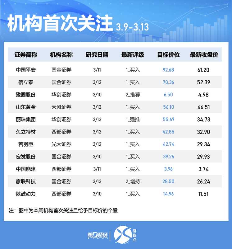  A股市场本周分化明显，强势股连续涨停领跑；五大行业吸引主力关注。 股票财经 A股市场本周分化明显，强势股连续涨停领跑；五大行业吸引主力关注。 股票财经 A股市场本周分化明显，强势股连续涨停领跑；五大行业吸引主力关注。 股票财经