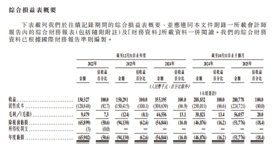  上海傅里叶半导体通过港交所聆讯，感知智能芯片领域迎来关键里程碑；国产音频芯片供应商加速国际化步伐。 IT技术 上海傅里叶半导体通过港交所聆讯，感知智能芯片领域迎来关键里程碑；国产音频芯片供应商加速国际化步伐。 IT技术