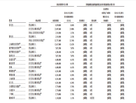  上海傅里叶半导体通过港交所聆讯，感知智能芯片领域迎来关键里程碑；国产音频芯片供应商加速国际化步伐。 IT技术 上海傅里叶半导体通过港交所聆讯，感知智能芯片领域迎来关键里程碑；国产音频芯片供应商加速国际化步伐。 IT技术