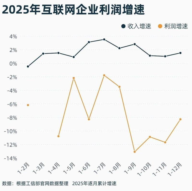  补贴狂烧巨资，外卖竞争已至转折；产业链承压明显，该理性回归了。 IT技术 补贴狂烧巨资，外卖竞争已至转折；产业链承压明显，该理性回归了。 IT技术 补贴狂烧巨资，外卖竞争已至转折；产业链承压明显，该理性回归了。 IT技术