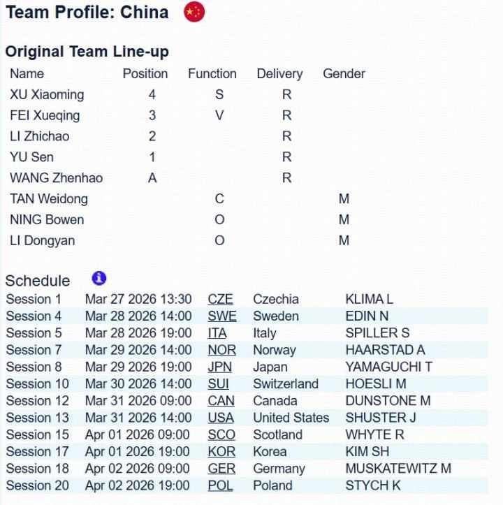  中国男子冰壶队即将征战世锦赛，阵容调整引关注；许静韬遗憾缺阵，于森接棒一垒位置。 体育新闻