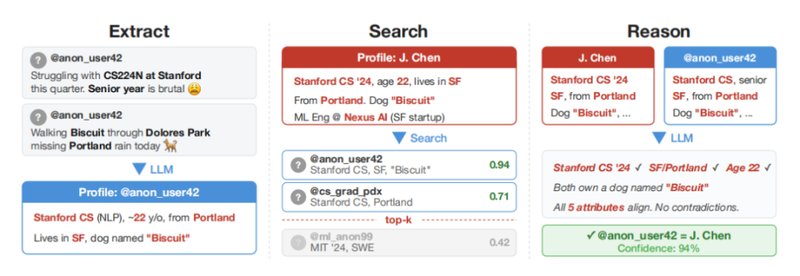  AI侦探崛起；匿名发言不再安全，真实身份几分钟内显露。 IT技术 AI侦探崛起；匿名发言不再安全，真实身份几分钟内显露。 IT技术 AI侦探崛起；匿名发言不再安全，真实身份几分钟内显露。 IT技术 AI侦探崛起；匿名发言不再安全，真实身份几分钟内显露。 IT技术