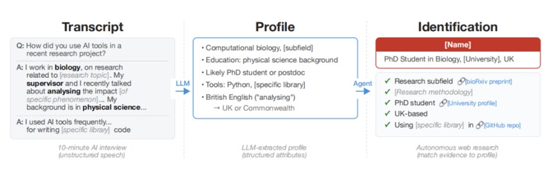  AI侦探崛起；匿名发言不再安全，真实身份几分钟内显露。 IT技术 AI侦探崛起；匿名发言不再安全，真实身份几分钟内显露。 IT技术 AI侦探崛起；匿名发言不再安全，真实身份几分钟内显露。 IT技术 AI侦探崛起；匿名发言不再安全，真实身份几分钟内显露。 IT技术