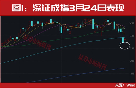  市场迎来转折信号；段永平强调好公司价值；算电协同题材展现强劲活力。 股票财经 市场迎来转折信号；段永平强调好公司价值；算电协同题材展现强劲活力。 股票财经