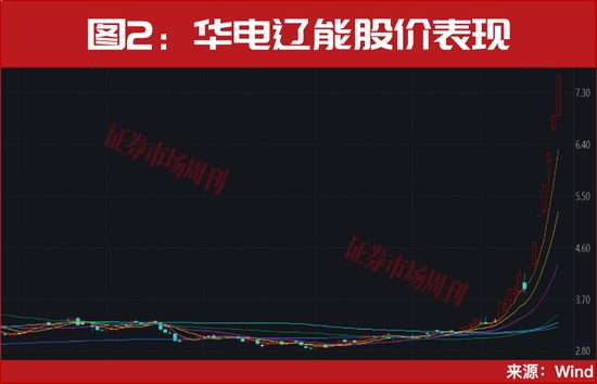  市场迎来转折信号；段永平强调好公司价值；算电协同题材展现强劲活力。 股票财经 市场迎来转折信号；段永平强调好公司价值；算电协同题材展现强劲活力。 股票财经