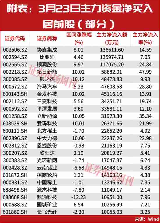  市场迎来转折信号；段永平强调好公司价值；算电协同题材展现强劲活力。 股票财经 市场迎来转折信号；段永平强调好公司价值；算电协同题材展现强劲活力。 股票财经