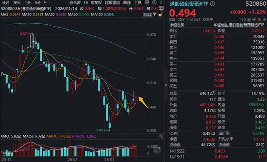  资本博弈背后的医药突围：创新药企如何跨越周期实现价值重塑？ 股票财经