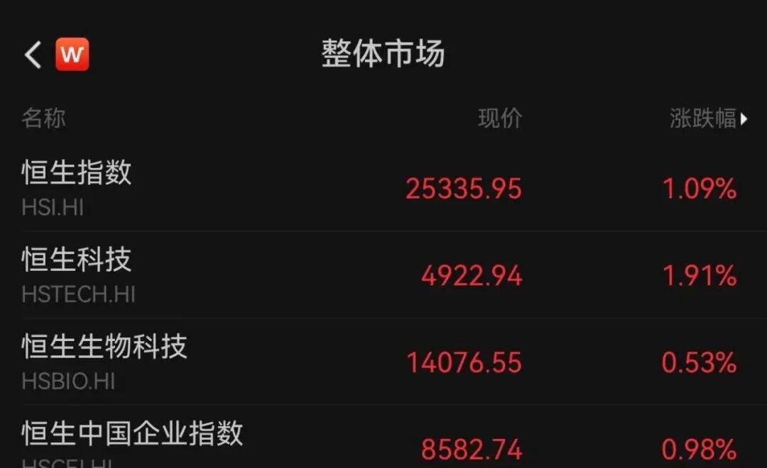  外卖“混战”真的要止步了吗？聊聊近期港股市场的那些新信号 股票财经 外卖“混战”真的要止步了吗？聊聊近期港股市场的那些新信号 股票财经