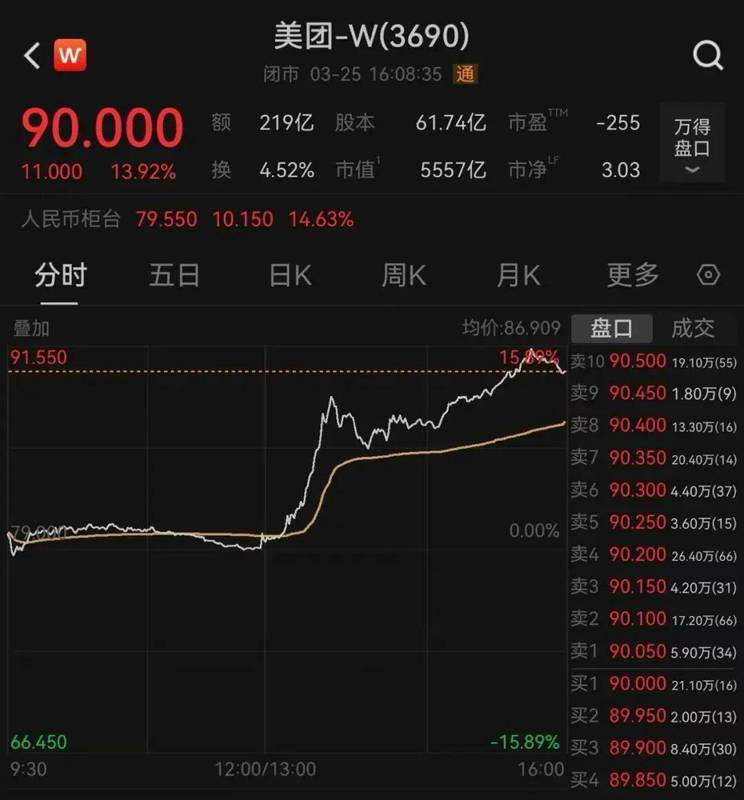  外卖“混战”真的要止步了吗？聊聊近期港股市场的那些新信号 股票财经 外卖“混战”真的要止步了吗？聊聊近期港股市场的那些新信号 股票财经