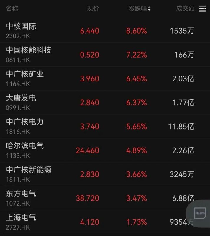  外卖“混战”真的要止步了吗？聊聊近期港股市场的那些新信号 股票财经 外卖“混战”真的要止步了吗？聊聊近期港股市场的那些新信号 股票财经