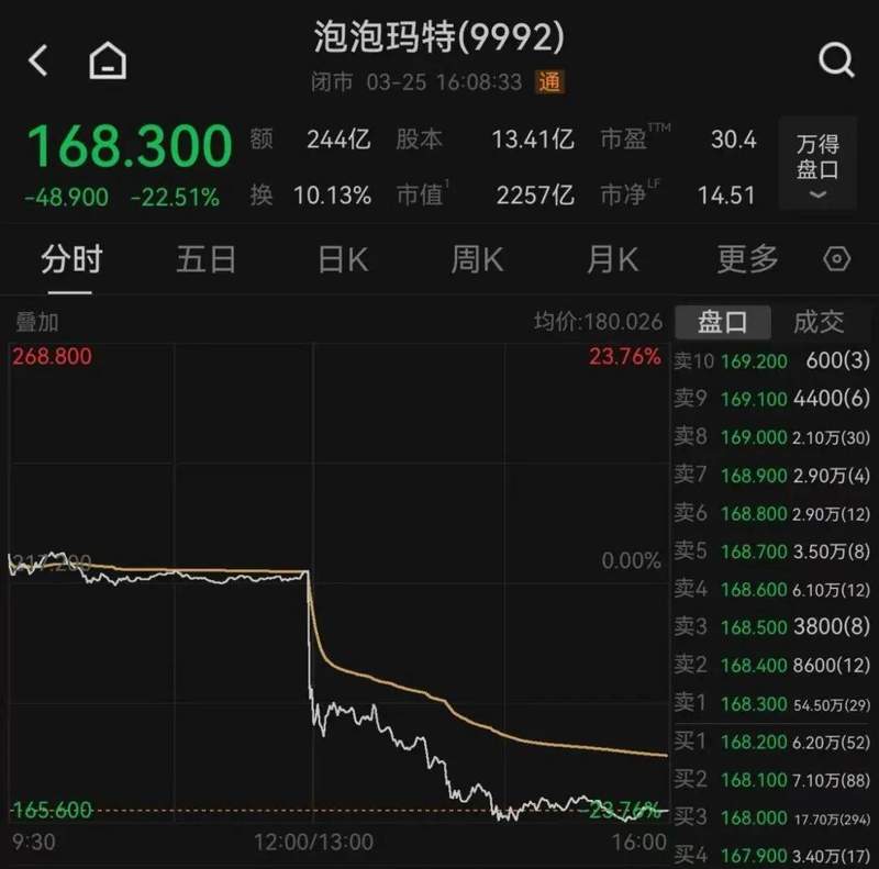  外卖“混战”真的要止步了吗？聊聊近期港股市场的那些新信号 股票财经 外卖“混战”真的要止步了吗？聊聊近期港股市场的那些新信号 股票财经