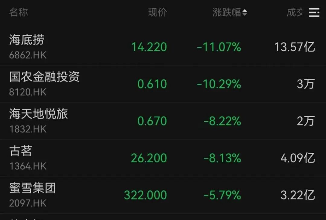  外卖“混战”真的要止步了吗？聊聊近期港股市场的那些新信号 股票财经 外卖“混战”真的要止步了吗？聊聊近期港股市场的那些新信号 股票财经