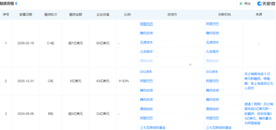  融资估值狂飙四倍，月之暗面上市真的是最优解吗？ 股票财经 融资估值狂飙四倍，月之暗面上市真的是最优解吗？ 股票财经 融资估值狂飙四倍，月之暗面上市真的是最优解吗？ 股票财经