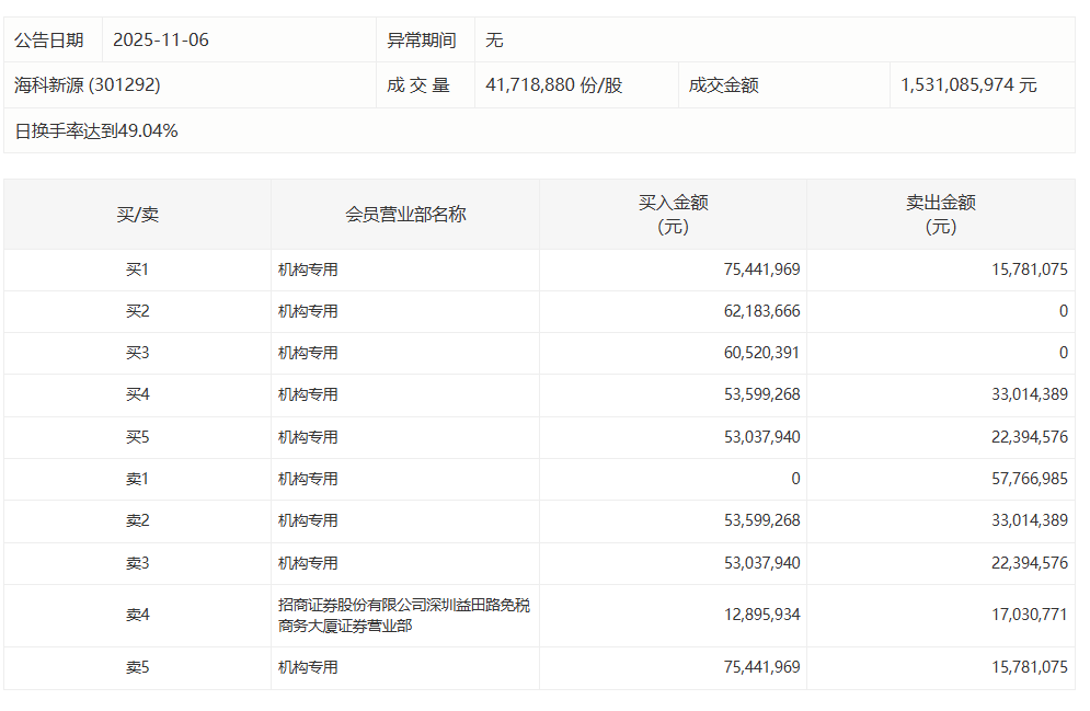  货币流动性管理工具：逆回购到期与市场资金面调节逻辑 股票财经
