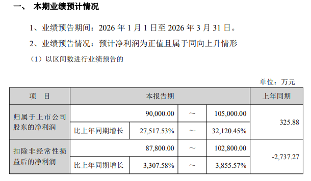  锂电材料周期反转的技术逻辑：从资源布局到业绩爆发的底层推演 股票财经