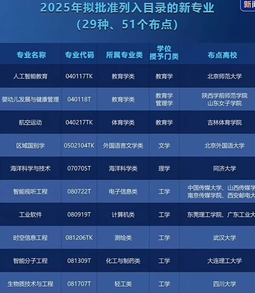  从“学历通胀”到“能力本位”：2026高校扩招背后的产业逻辑与选择策略 教育招生